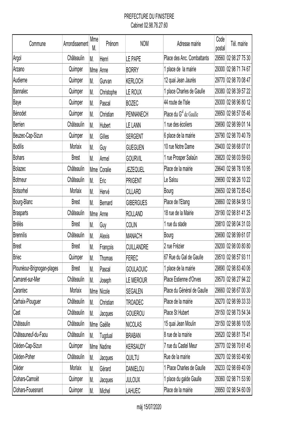 Liste Des Maires 2020