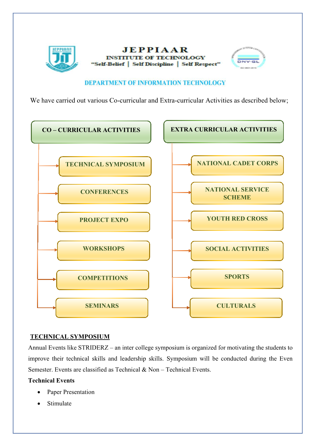 We Have Carried out Various Co-Curricular and Extra-Curricular Activities As Described Below;