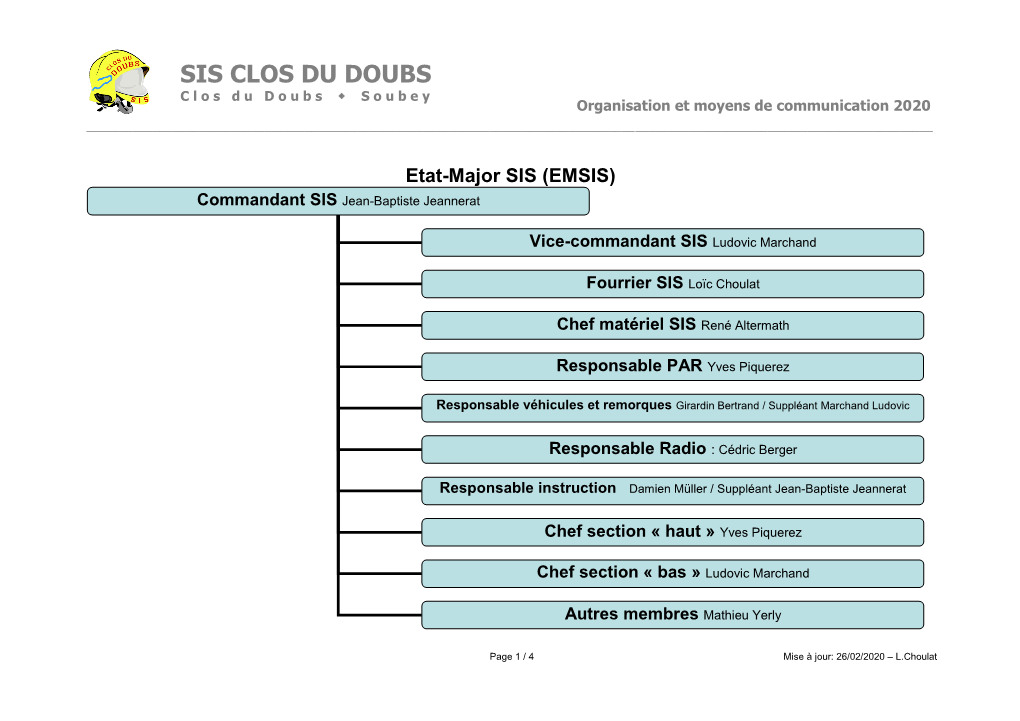 Sis Clos Du Doubs