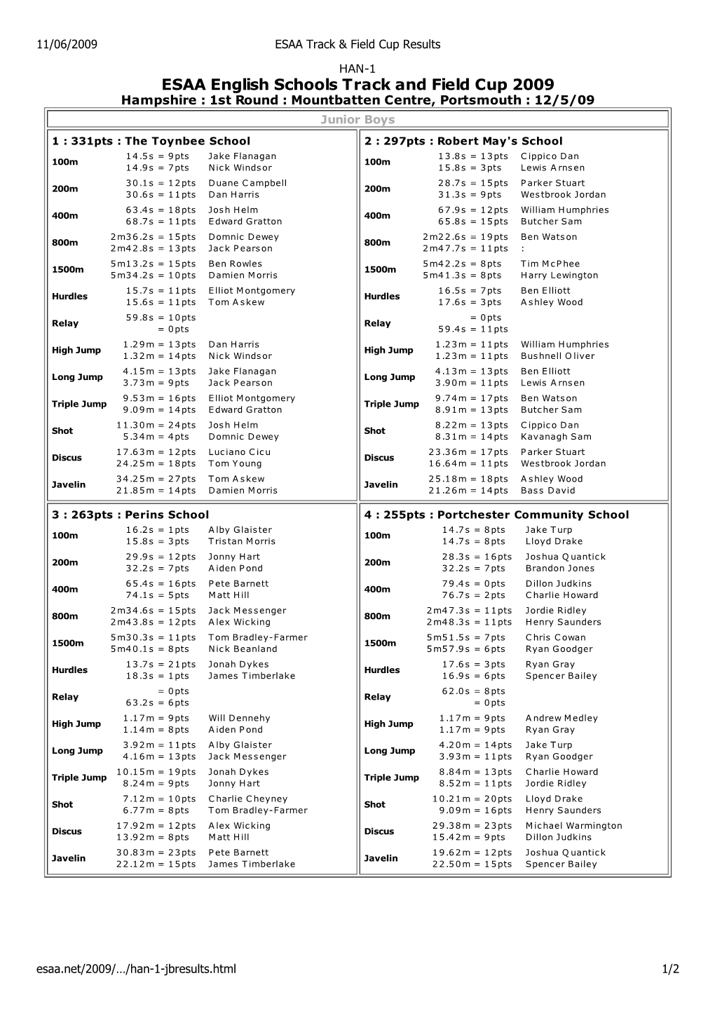 ESAA Track & Field Cup Results