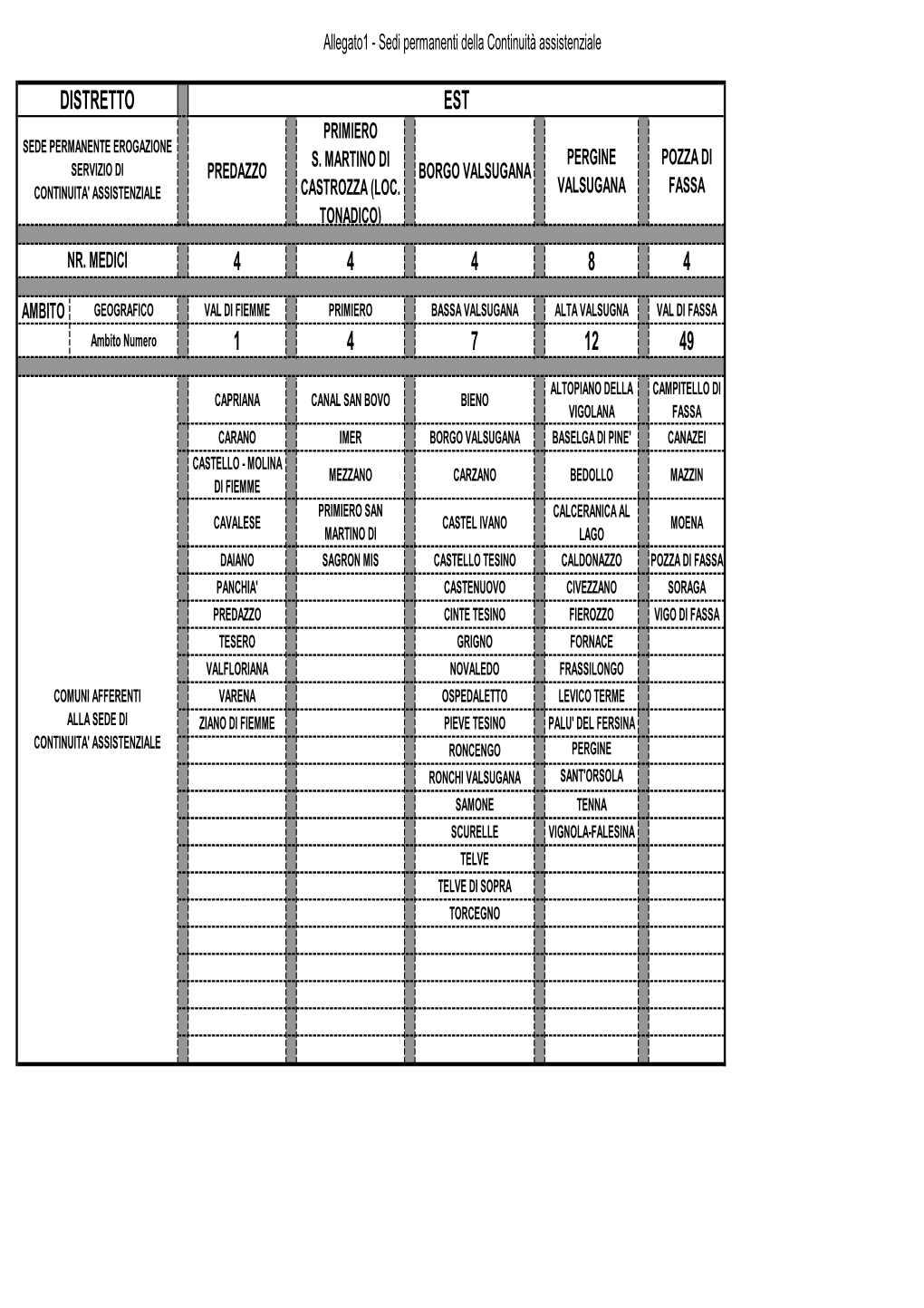 SCHEMA RIORGANIZZAZIONE C a Versione Definitiva