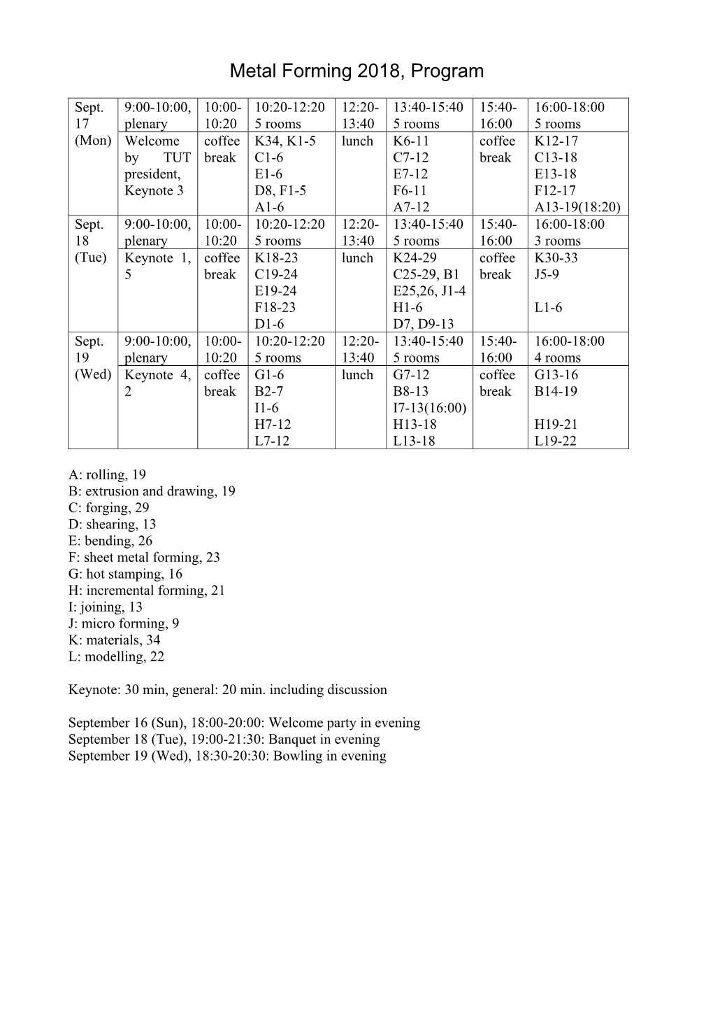 Metal Forming 2018, Program