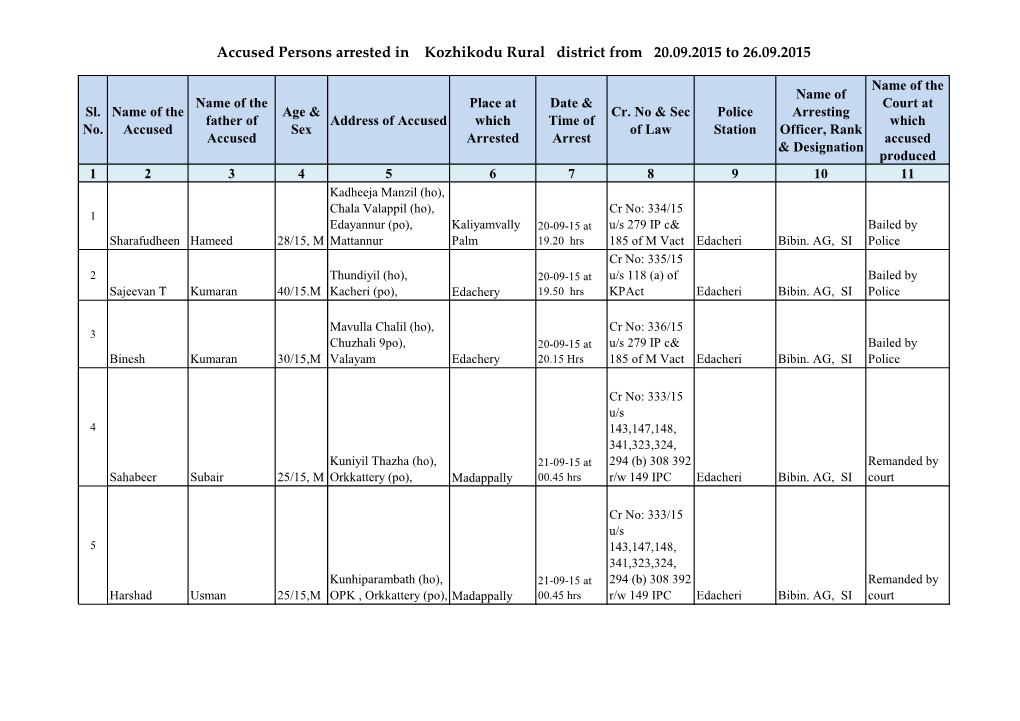 Accused Persons Arrested in Kozhikodu Rural District from 20.09.2015 to 26.09.2015