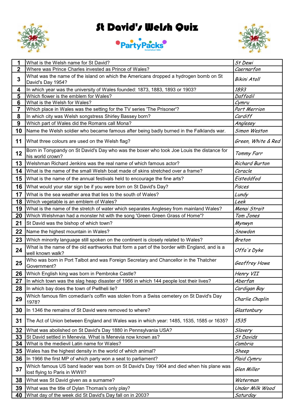 St David's Welsh Quiz