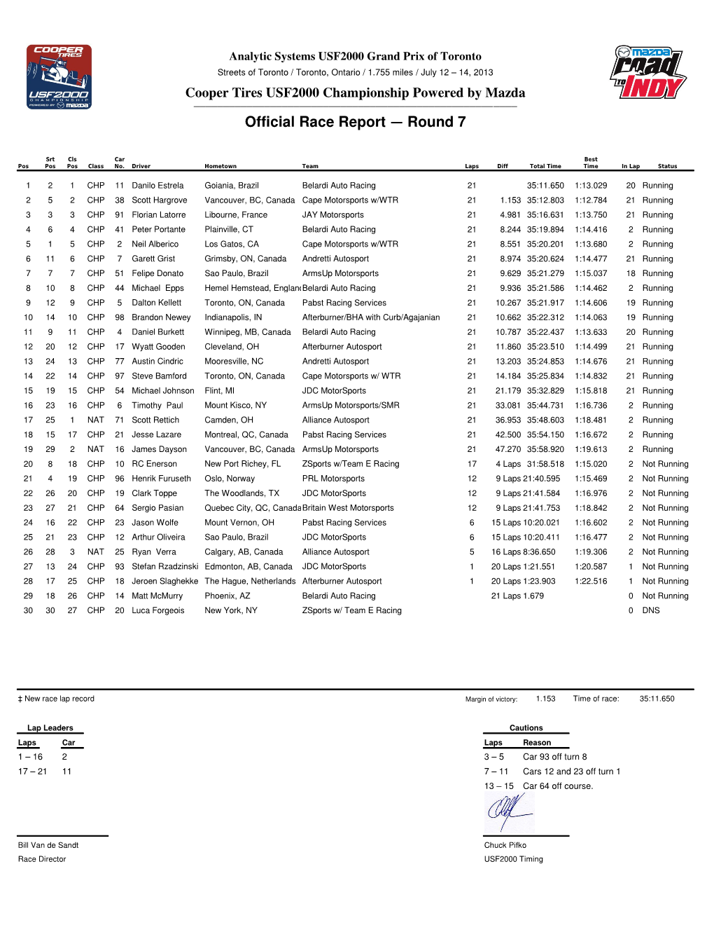 USF2000 Reports Toronto