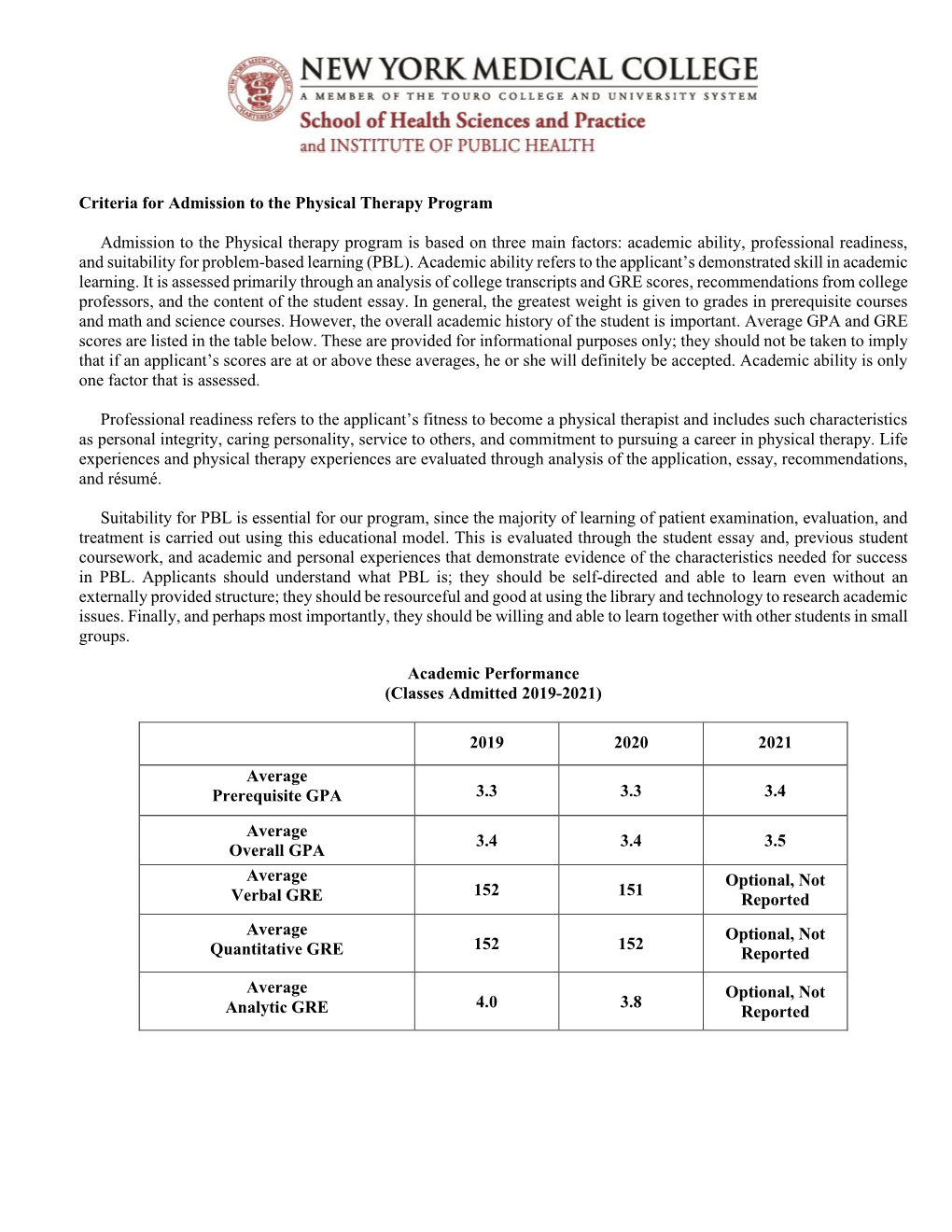 2020-2021 Criteria for Admission to The