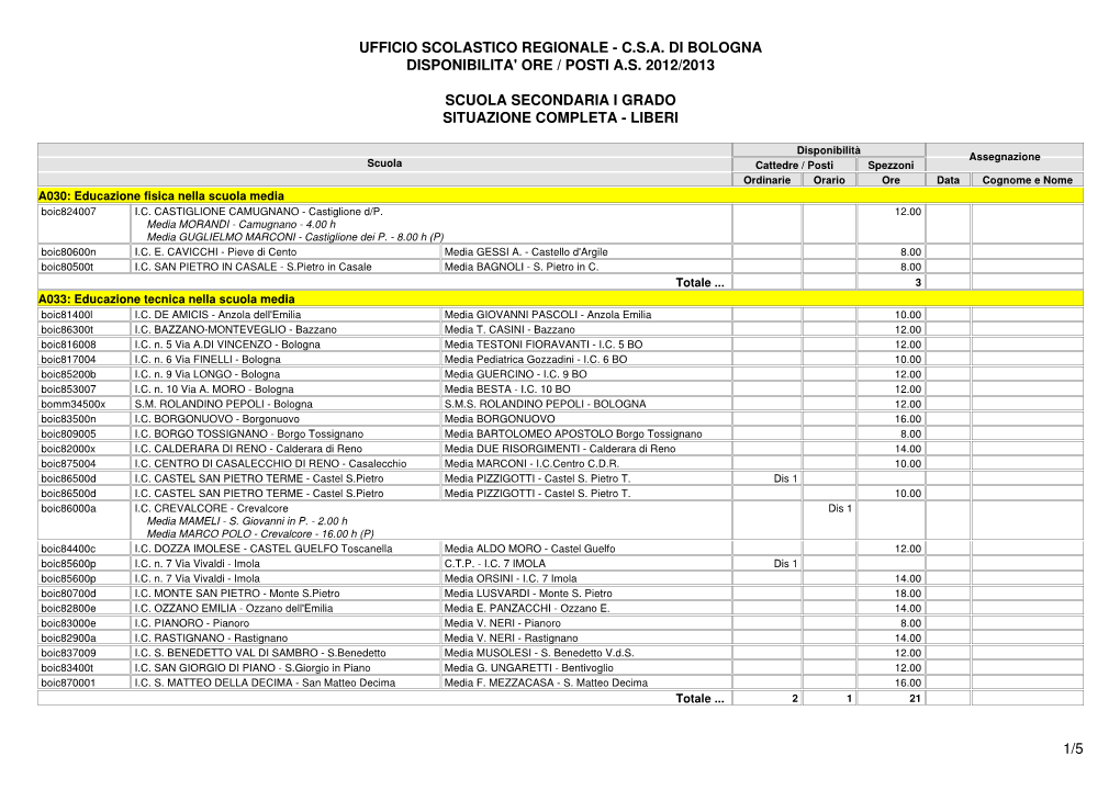 Ufficio Scolastico Regionale - C.S.A