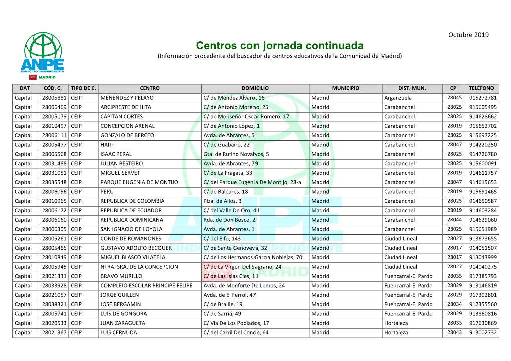 Centros Con Jornada Continuada (Información Procedente Del Buscador De Centros Educativos De La Comunidad De Madrid)