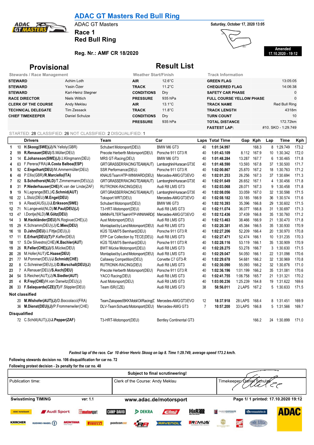 Race 1 Result