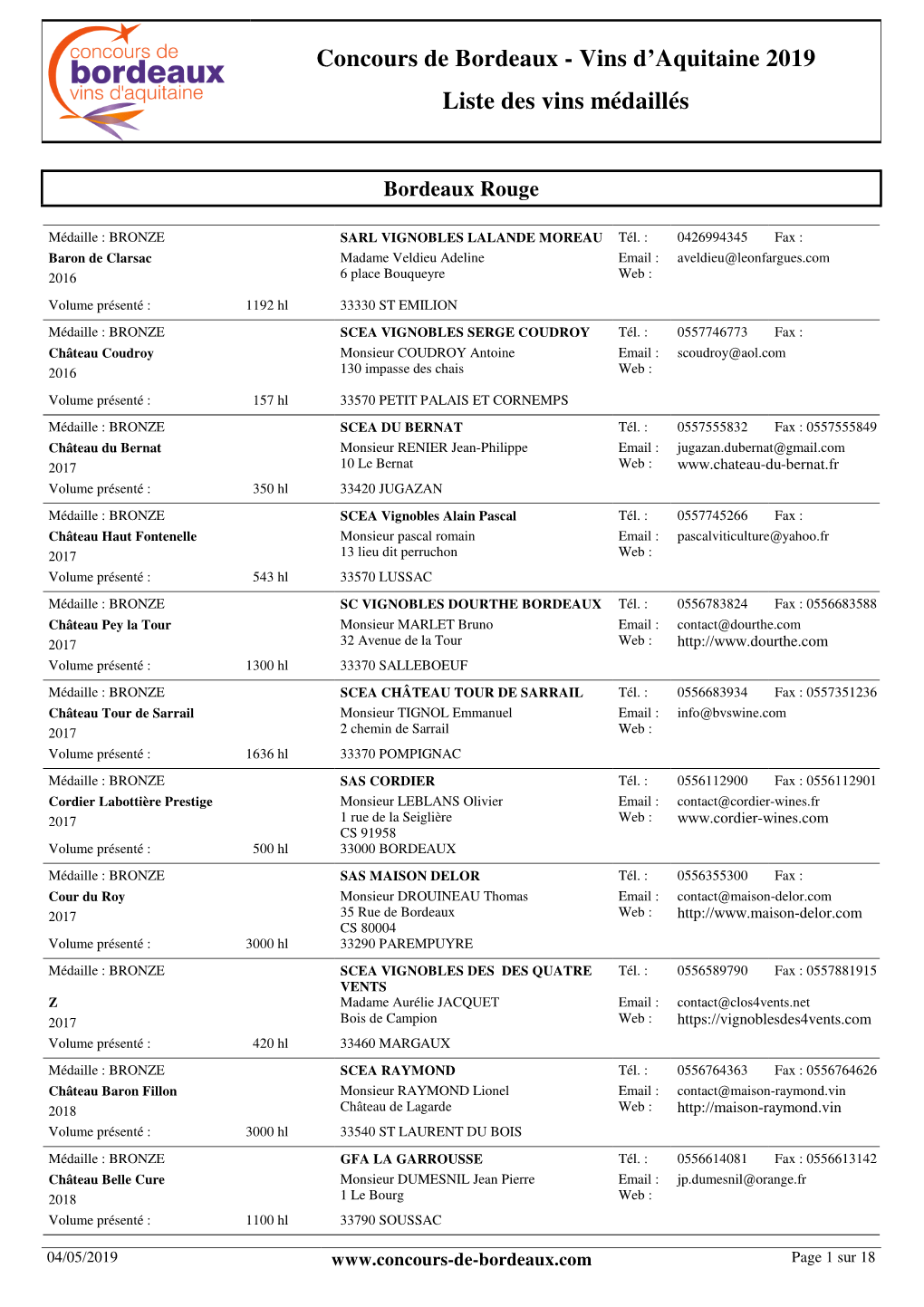 Vins D'aquitaine 2019 Liste Des Vins