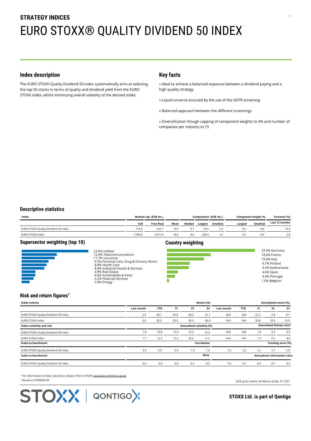 Euro Stoxx® Quality Dividend 50 Index