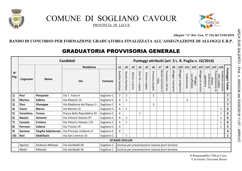 COMUNE DI SOGLIANO CAVOUR PROVINCIA DI LECCE ARCA SUD SALENTO - Prot