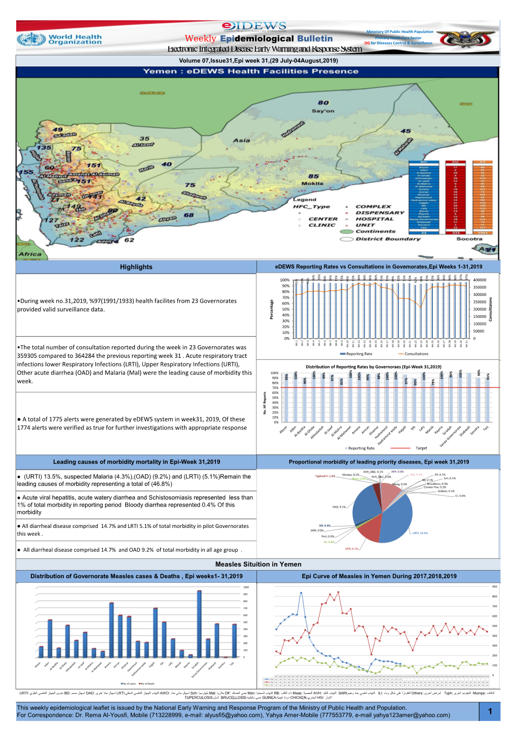 Eiectronic Integrated Disease Early Warning and Response System Volume 07,Lssue31,Epi Week 31,(29 July-04August,2019)