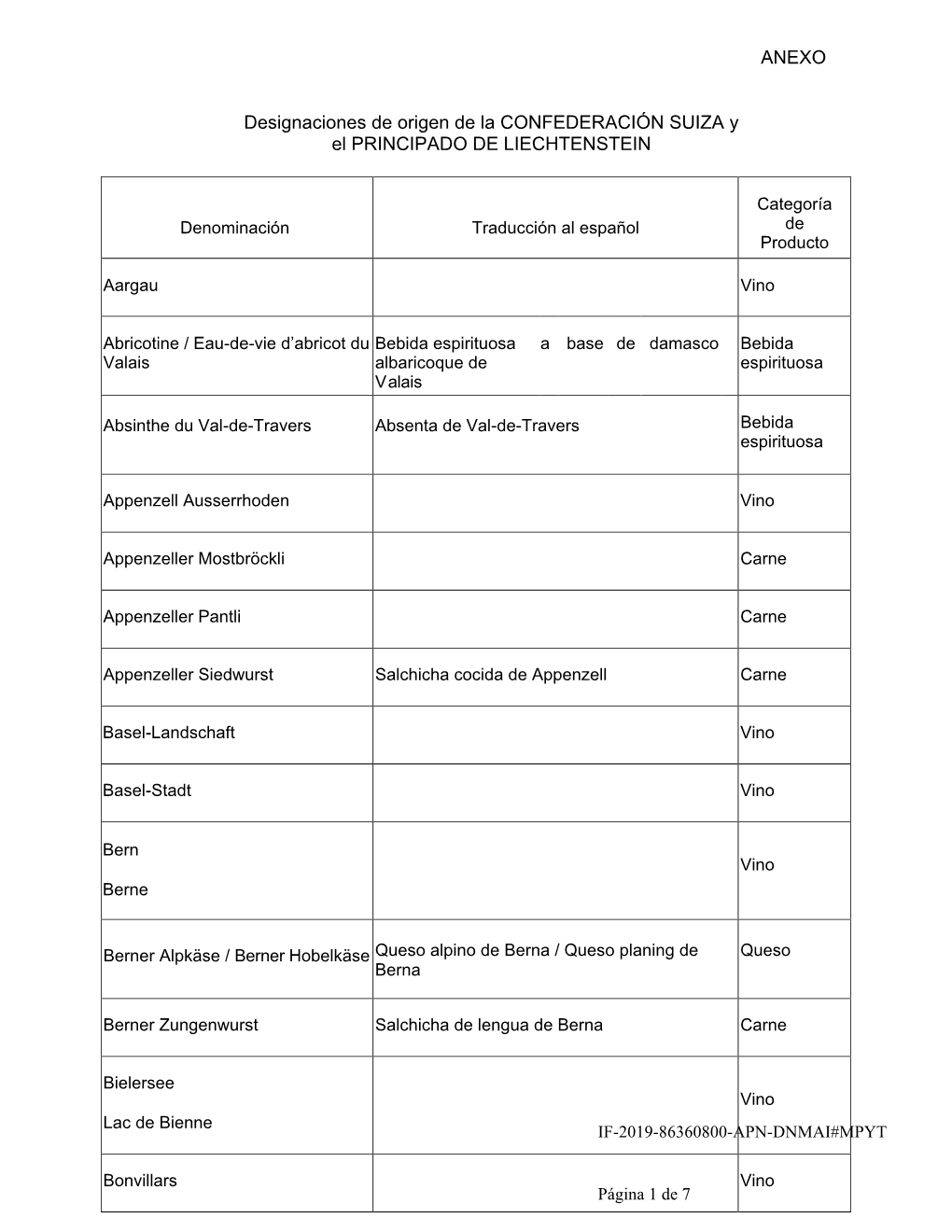 ANEXO Designaciones De Origen De La CONFEDERACIÓN SUIZA Y El