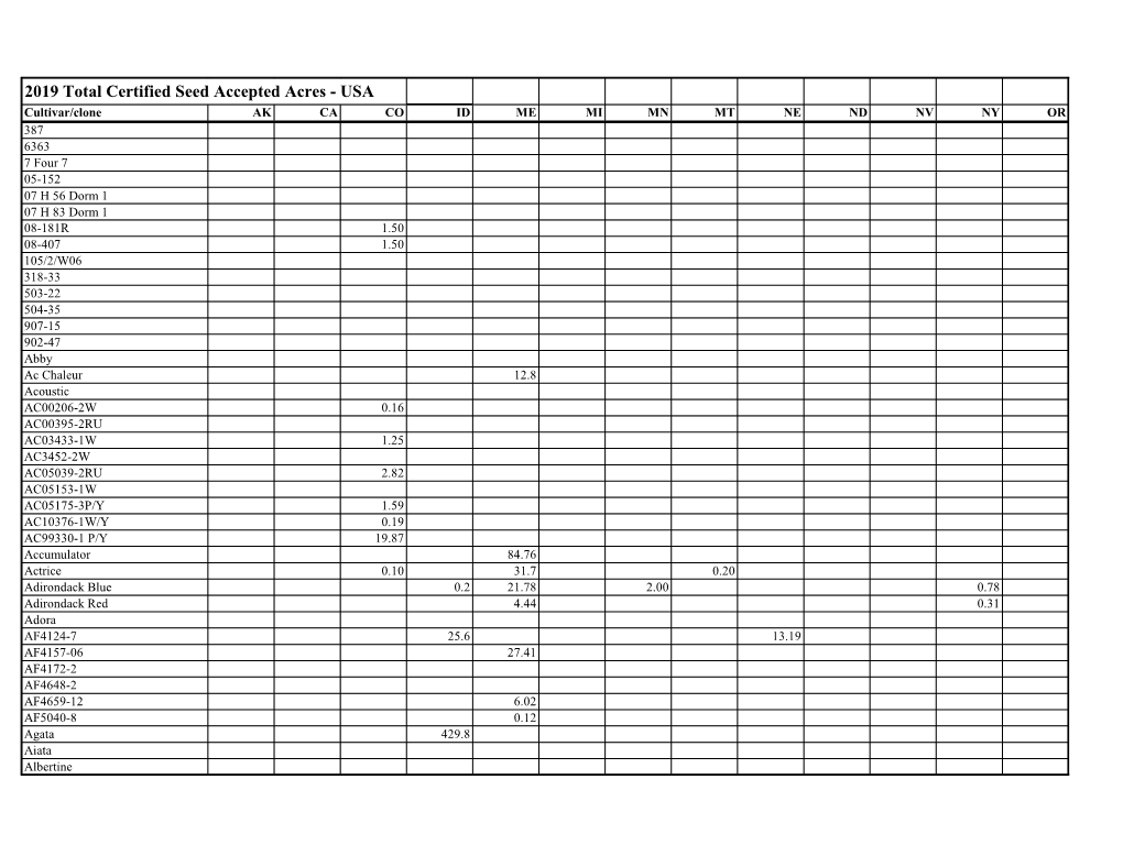 2019 Total Certified Seed Accepted Acres