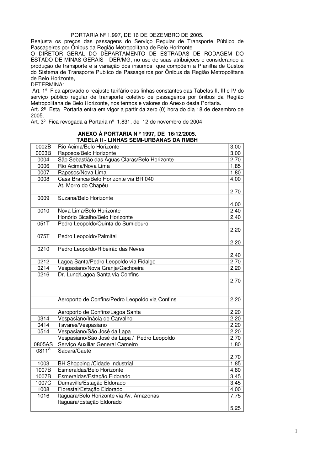 Portaria Nº 1.997, De 16 De Dezembro De 2005
