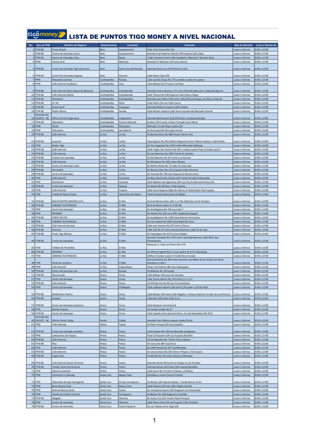 Datos De PTM´S Para Actualizar La Pagina