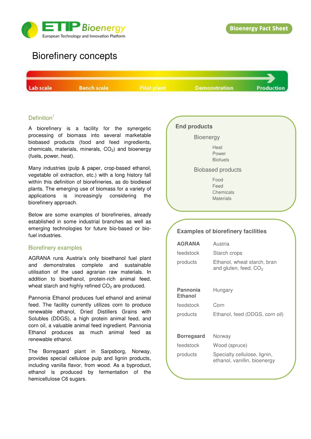 Biorefinery Concepts