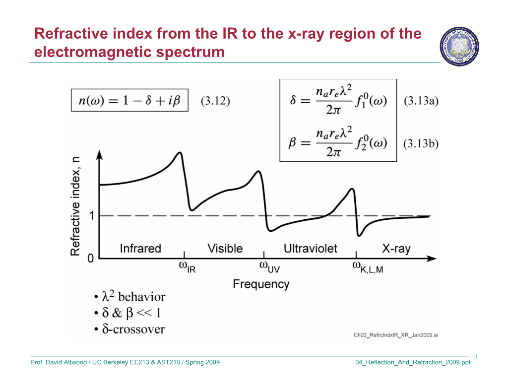 Refractive Index from the IR to the X-Ray Region of the Electromagnetic Spectrum