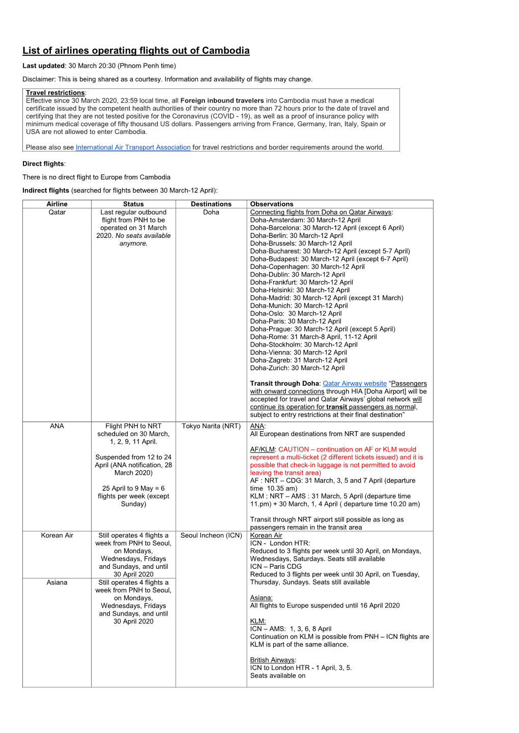 List of Airlines Operating Flights out of Cambodia