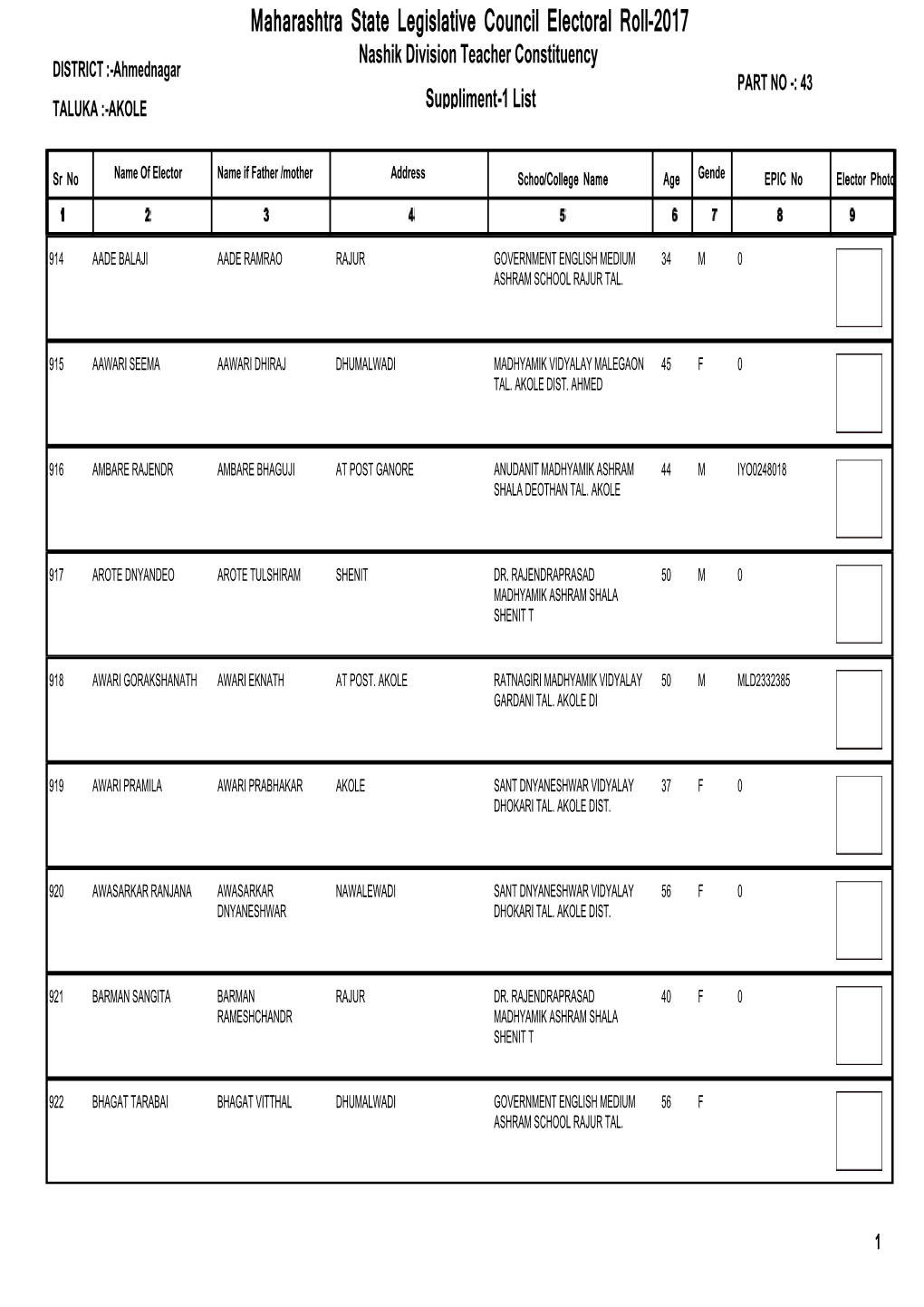 Maharashtra State Legislative Council Electoral Roll-2017 Nashik Division Teacher Constituency DISTRICT :-Ahmednagar PART NO -: 43 TALUKA :-AKOLE Suppliment-1 List