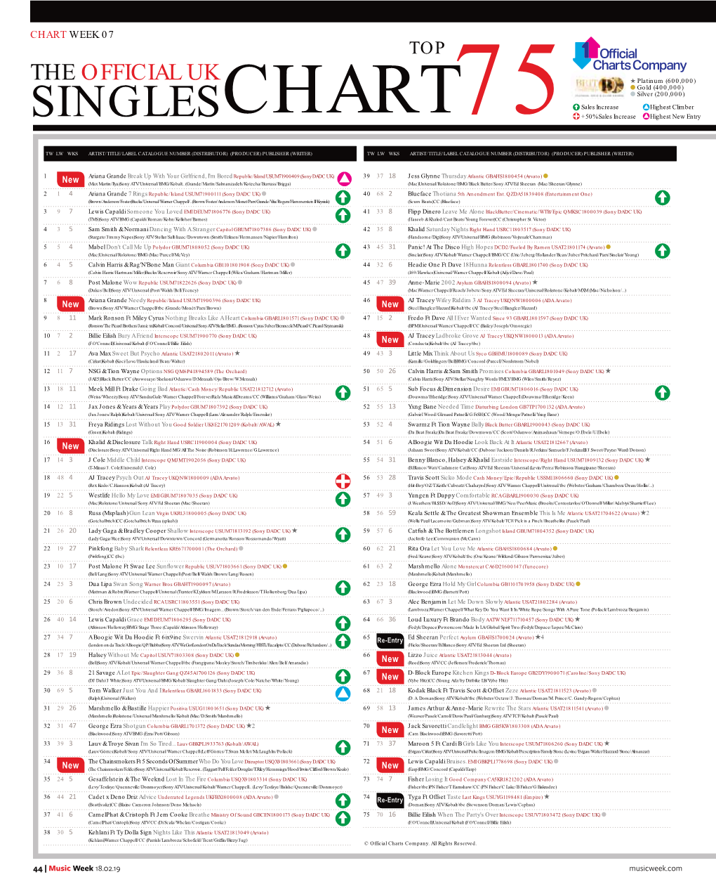 SINGLESCHART75 +50% Sales Increase Highest New Entry