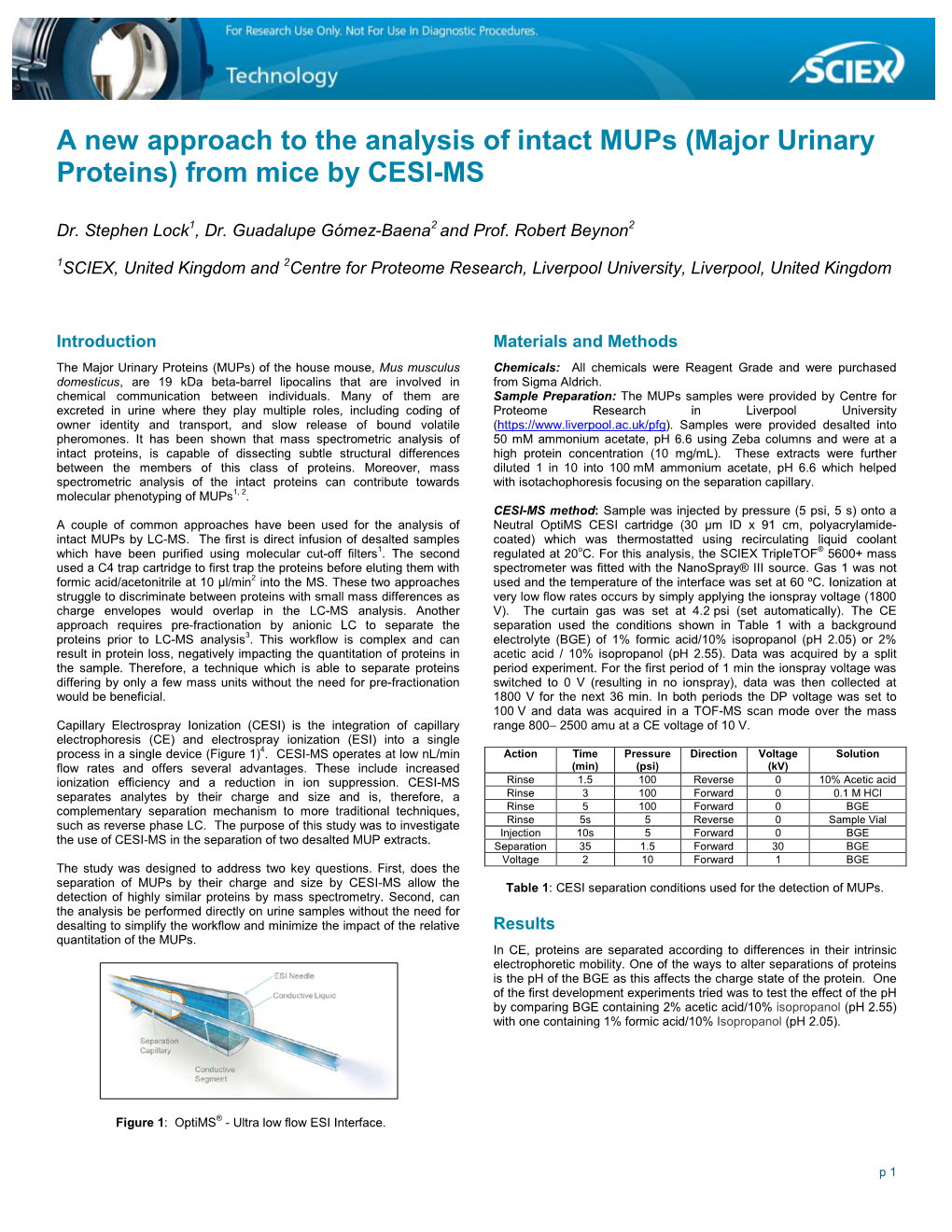 Analysis of Intact Mups (Major Urinary Proteins) from Mice by CESI-MS