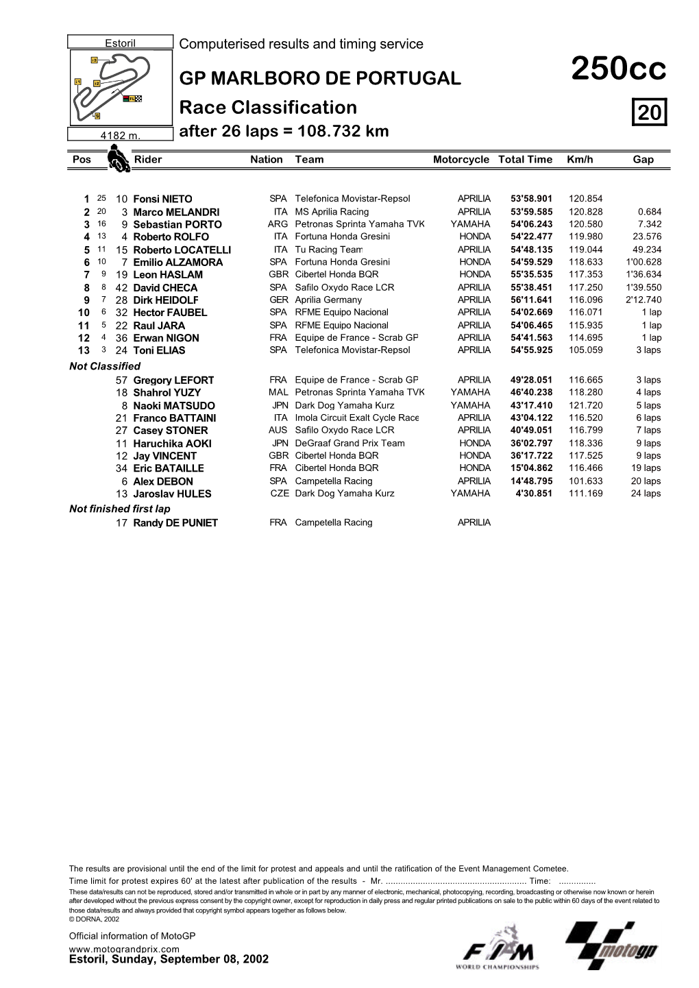 R Race CLASSIFICATION