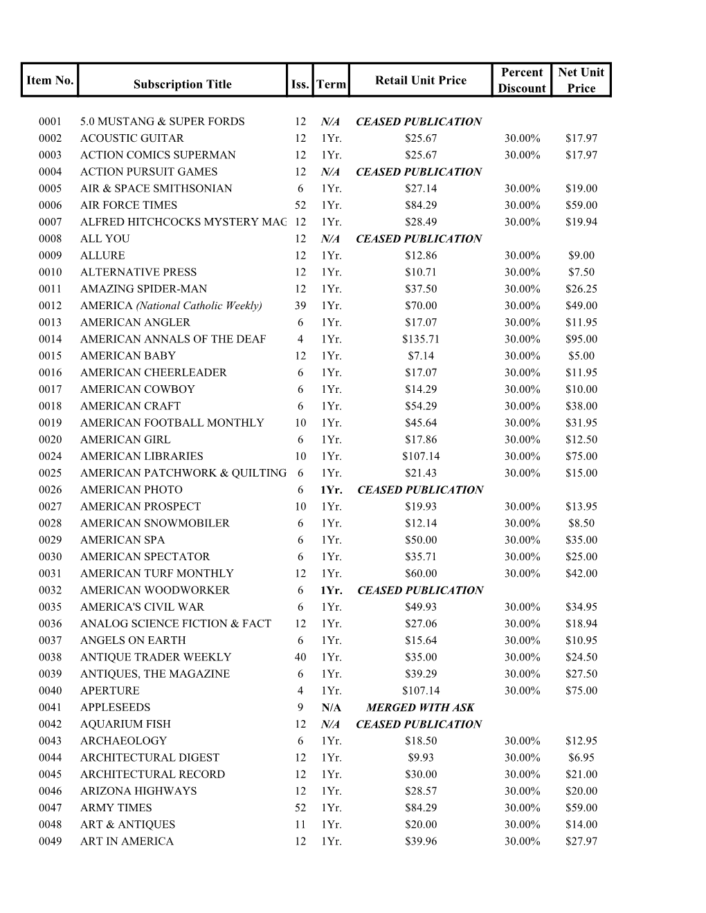 Item No. Subscription Title Iss. Term Retail Unit Price Percent Discount Net Unit Price