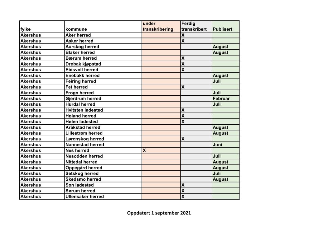 Oppdatert 1 Juli 2021