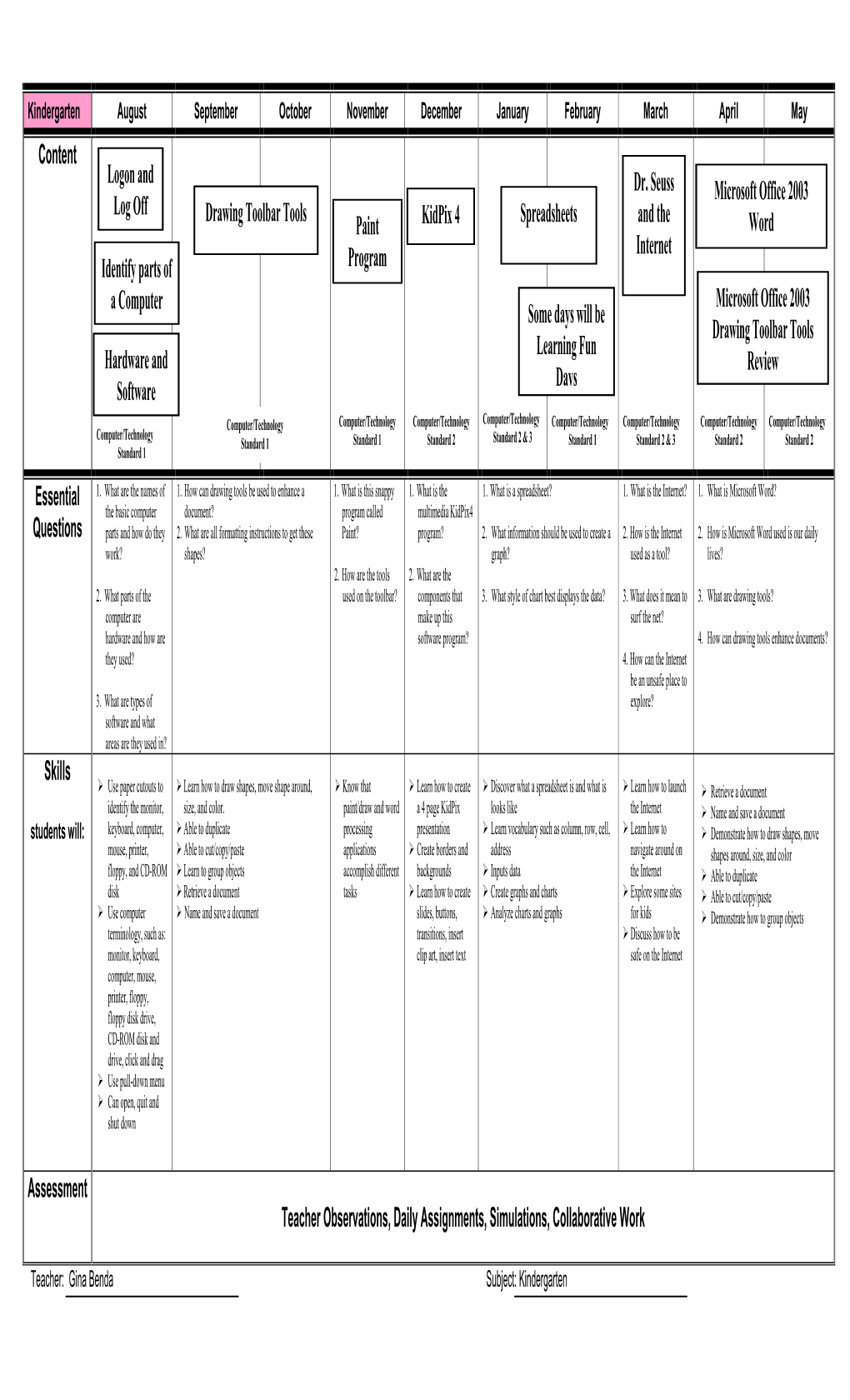 Content Essential Questions Skills Assessment Teacher Observations