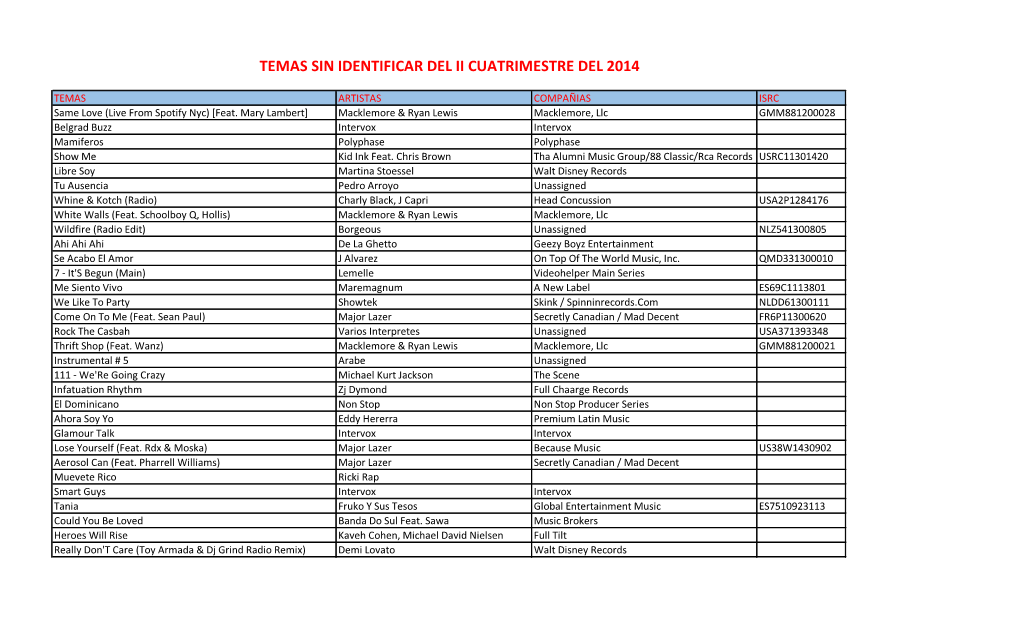 Temas Sin Identificar Del Ii Cuatrimestre Del 2014