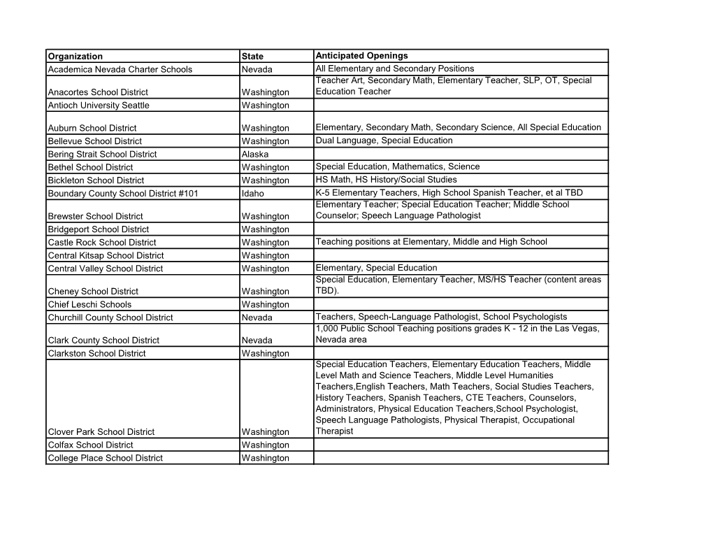 Organization State Anticipated Openings Academica Nevada