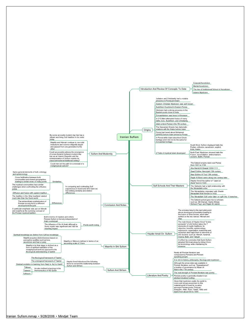 The Purpose and Content of Traditional Sufism