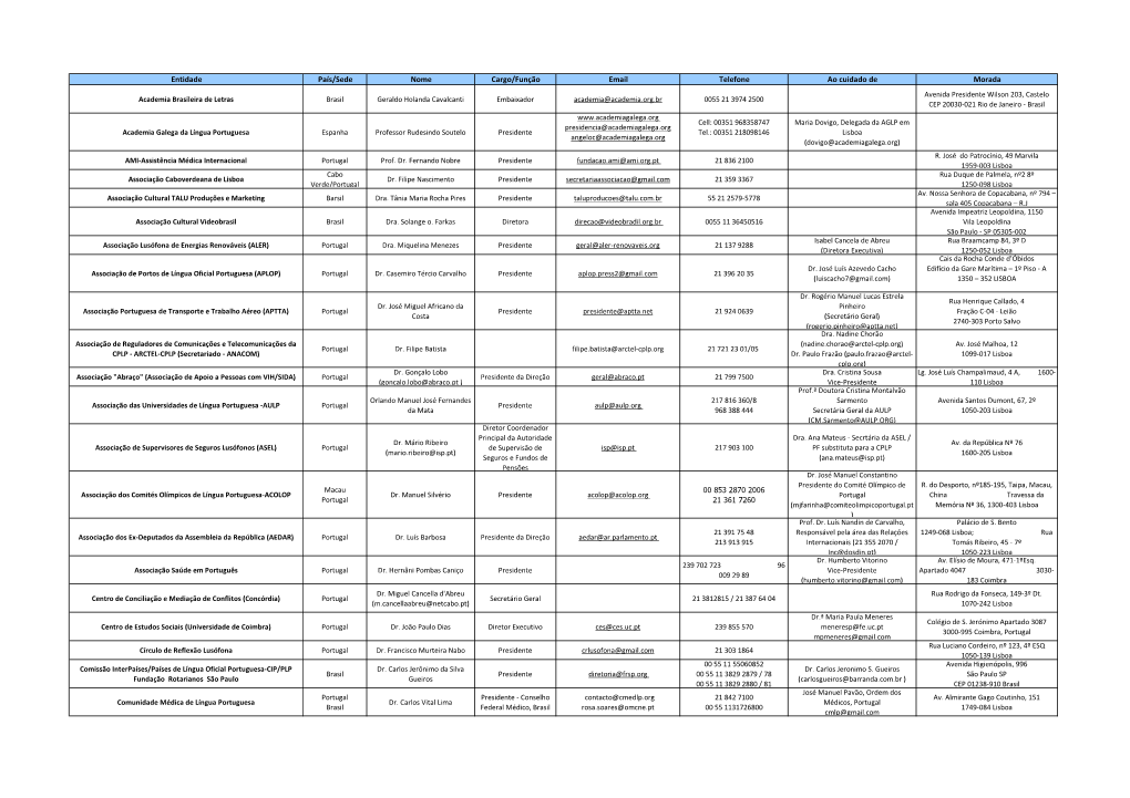Entidade País/Sede Nome Cargo/Função Email Telefone Ao Cuidado De Morada