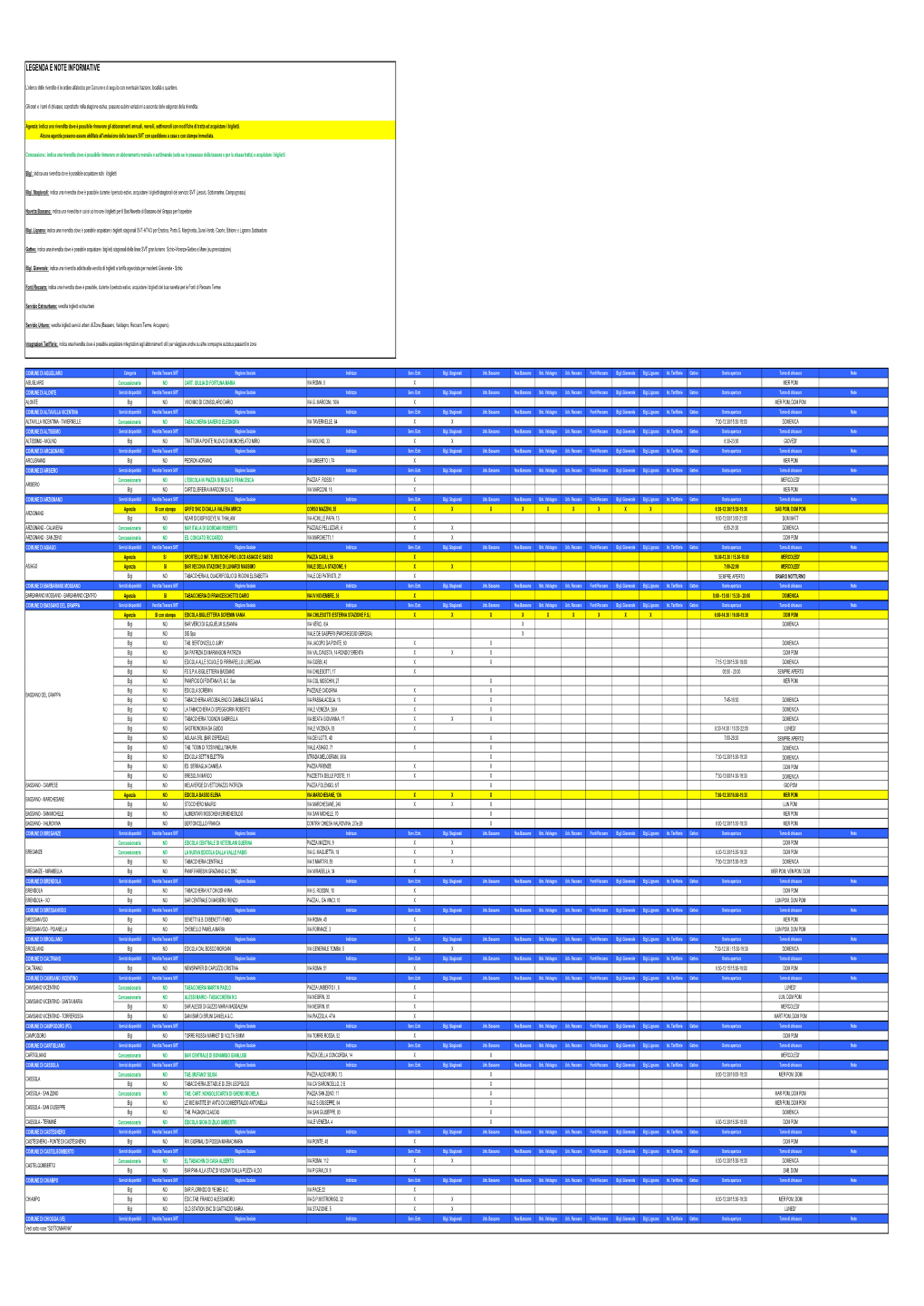 Elenco Rivendite Per Sito