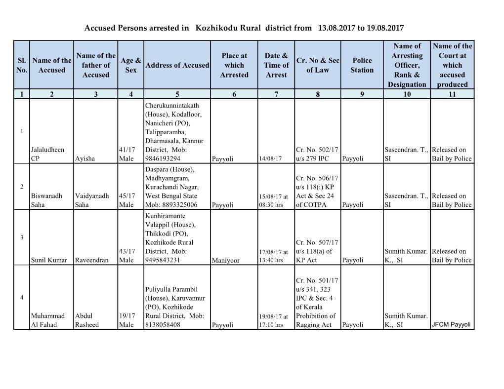 Accused Persons Arrested in Kozhikodu Rural District from 13.08.2017 to 19.08.2017