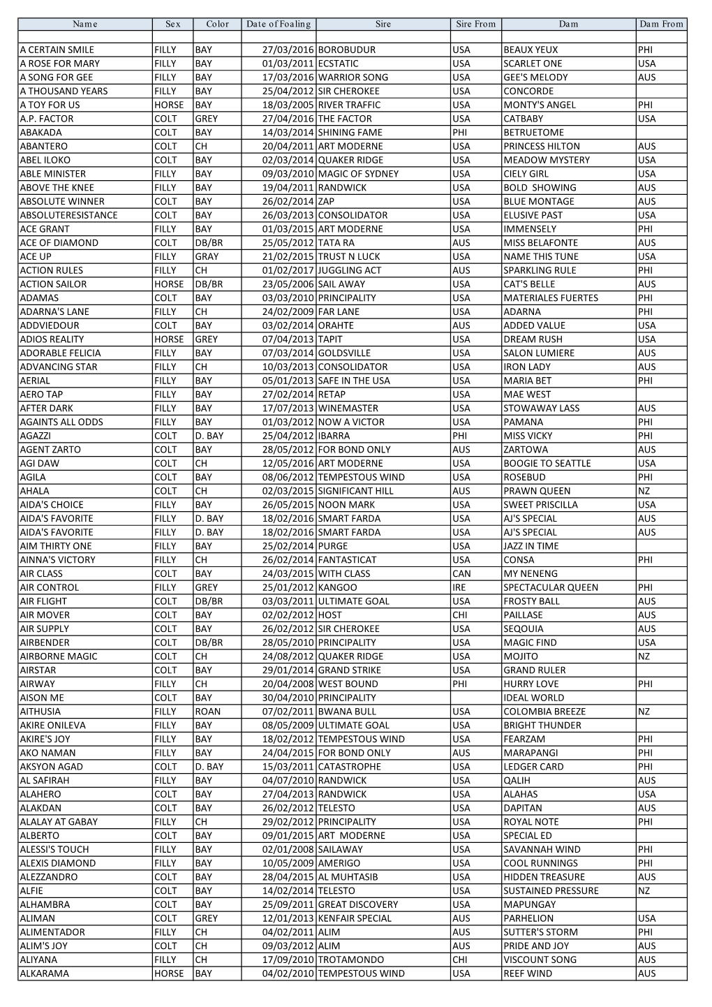 Horse Pedigrees