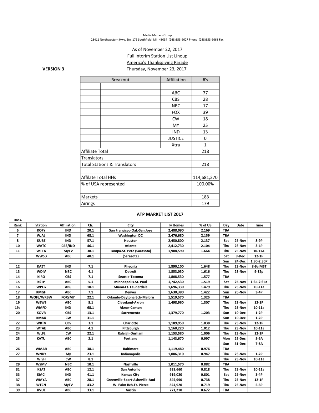 ATP 2017 Clearances (Autosaved)