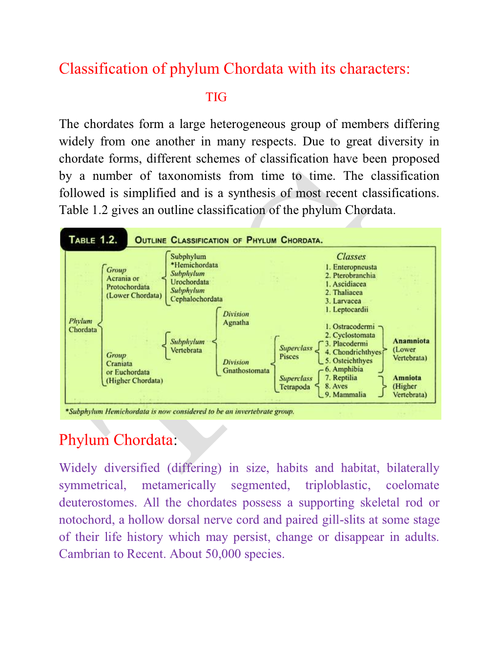 Phylum Chordata with Its Characters