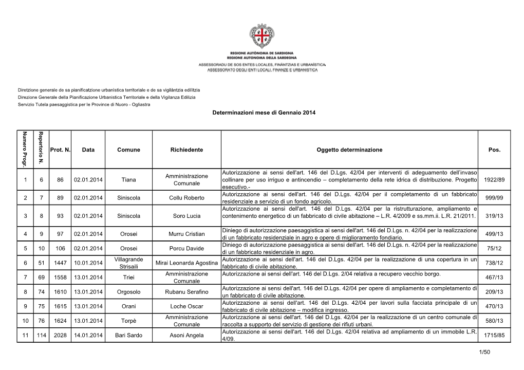 1/50 Prot. N. Data Comune Richiedente Oggetto