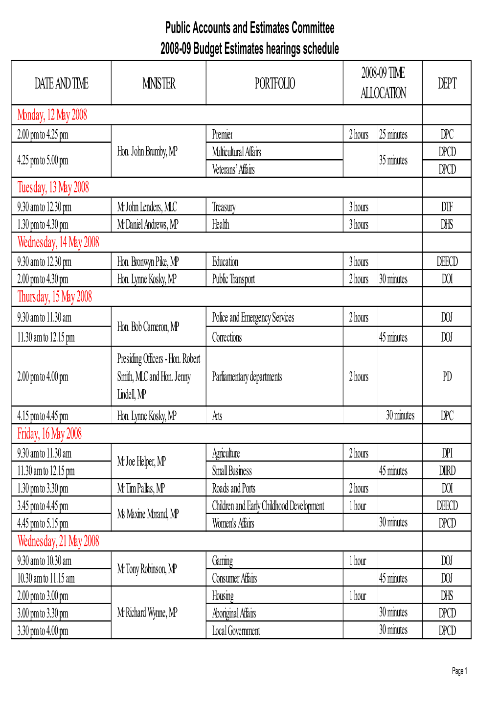 Hearings Schedule 2008-09 TIME DATE and TIME MINISTER PORTFOLIO DEPT ALLOCATION Monday, 12 May 2008 2.00 Pm to 4.25 Pm Premier 2 Hours 25 Minutes DPC Hon