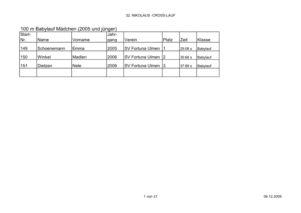 100 M Babylauf Mädchen (2005 Und Jünger) Start- Jahr- Nr