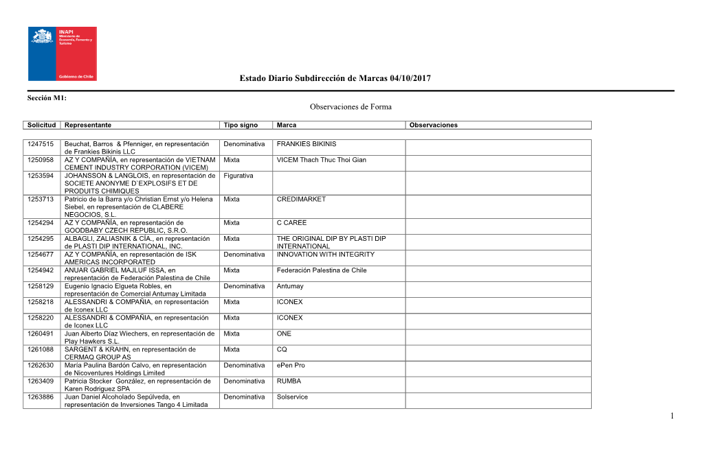Estado Diario Subdirección De Marcas 04/10/2017 1