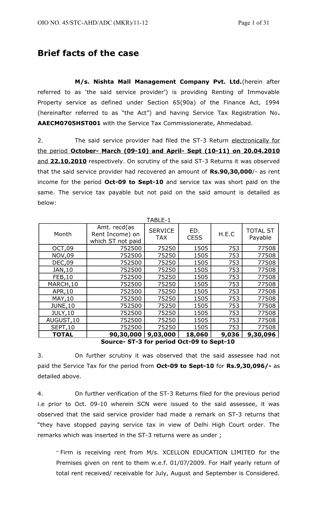 OIO NO. 45/STC-AHD/ADC (MKR)/11-12 Page 31 of 31