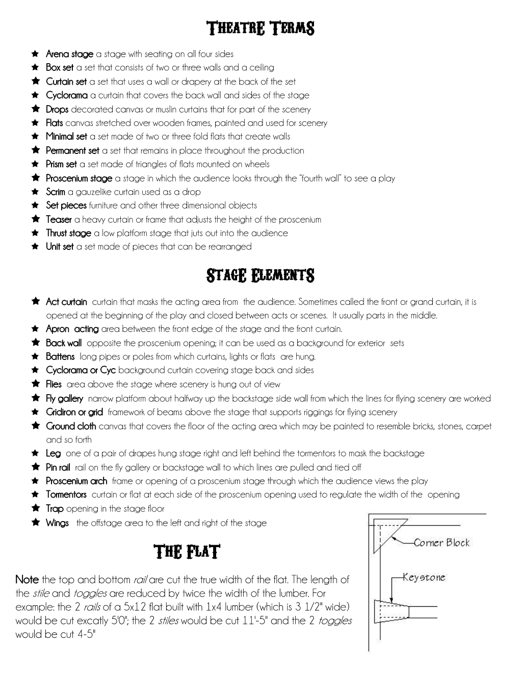 Theatre Terms Stage Elements the Flat