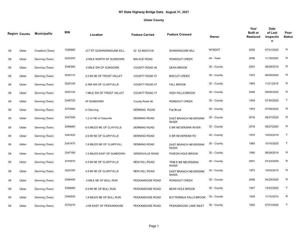 NY State Highway Bridge Data: August 31, 2021