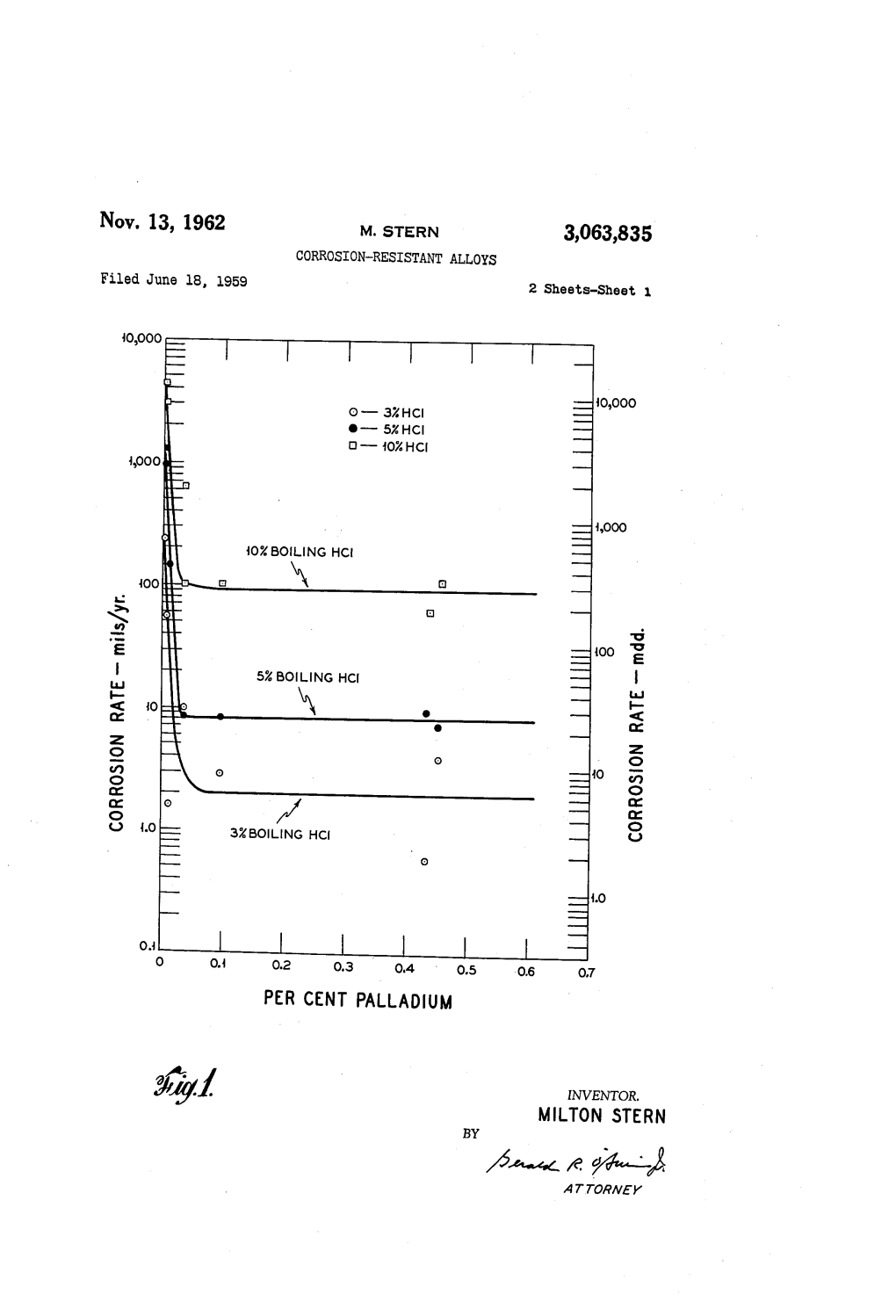 3-4 E 9%-4 a 77OARWAY CORROSION-RESISTANT ALLOYS Filed June 18, 1959 2