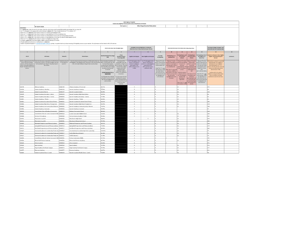 State Agency Template