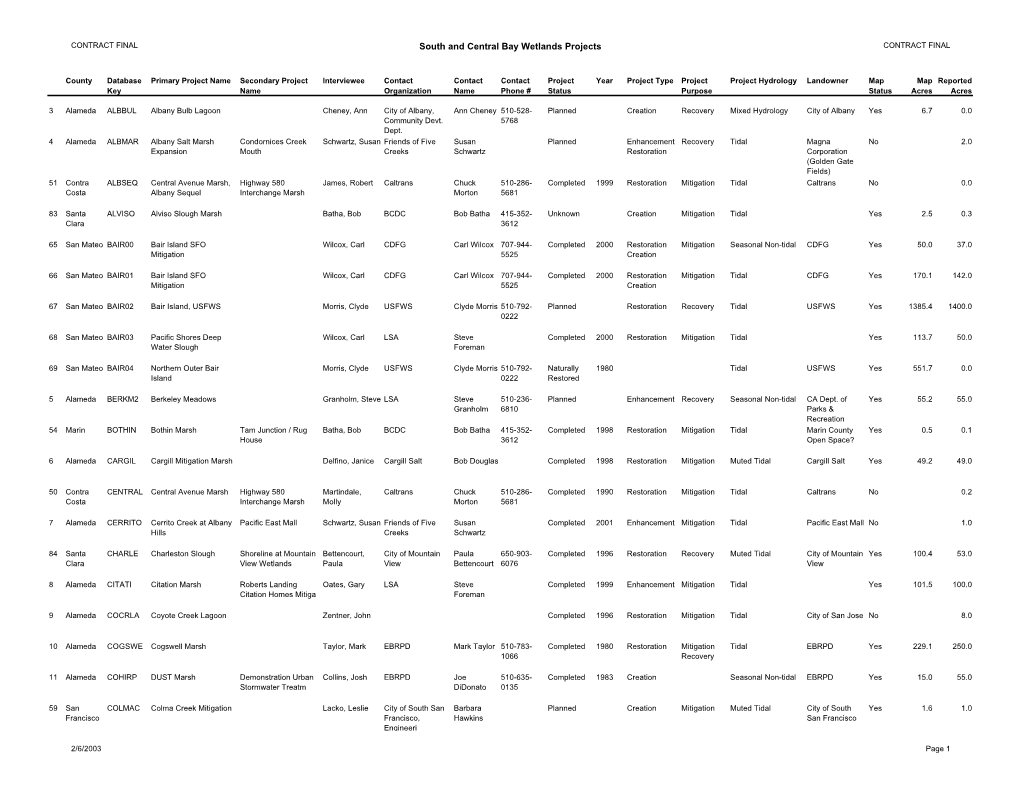 South and Central Bay Wetlands Projects CONTRACT FINAL